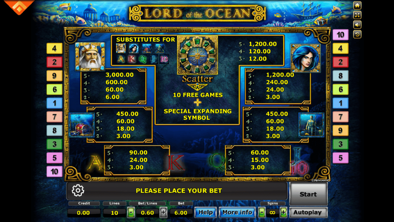 Lord Of The Ocean pay lines