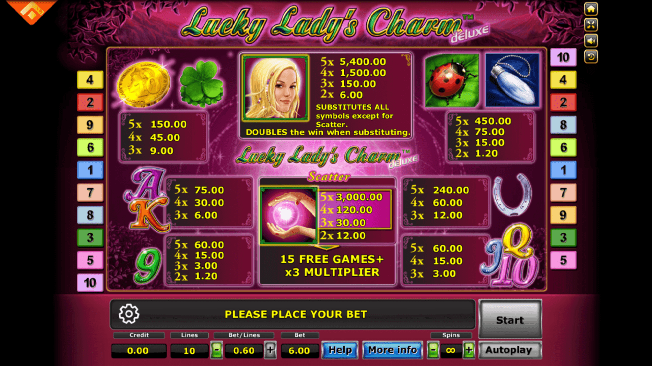 Lucky Lady’s Charm Deluxe pay lines